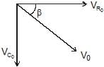 Alternating Current Chapter Notes | Physics Class 12 - NEET